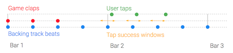 Game timeline Game timeline